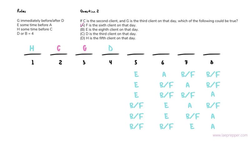 Guide to Logic Games - LAE Prepper