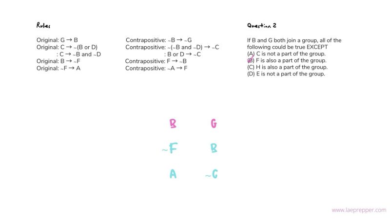 Guide to Logic Games - LAE Prepper